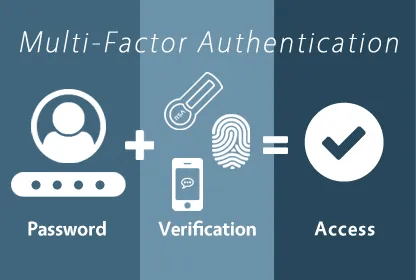 Multi-Factor Authentication - A Conventional Way of Verification